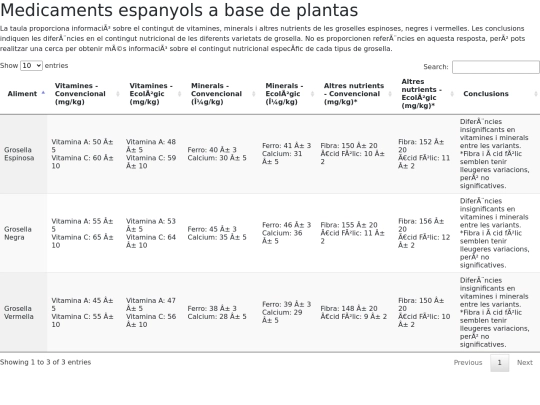 Programació/setmanabio/provataula screenshot