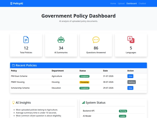Praveen/dashboard screenshot