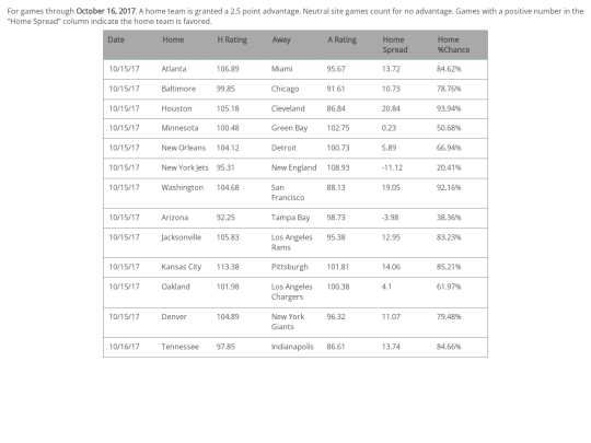 NFL/NFL20171015projections screenshot