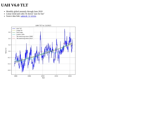 uahPlots screenshot