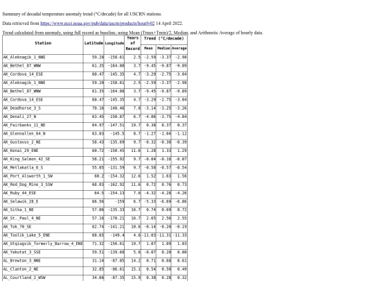 uscrnSummaryTable screenshot