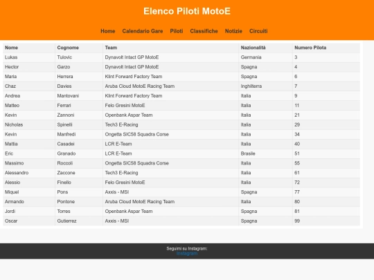elencopilotimotoe screenshot
