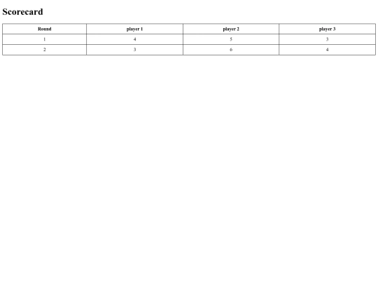 scorecard screenshot