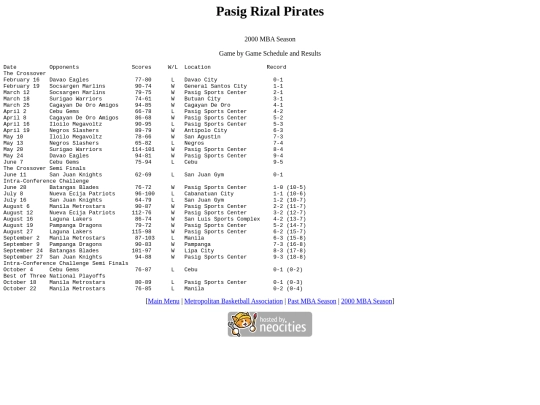 mba/2000/2000pas screenshot