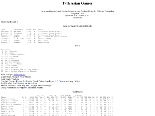 philbas/asiangames/asiangames2023 screenshot