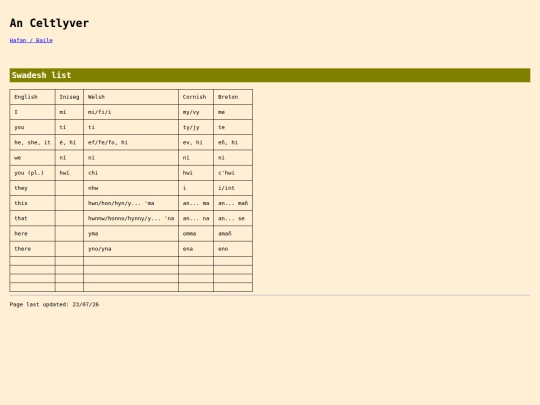 iaith/the conlang/swadeshlist screenshot
