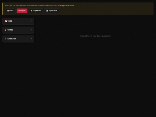 html/genres_year_from_2024 screenshot