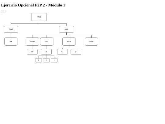module1/p2p_opcional_2 screenshot