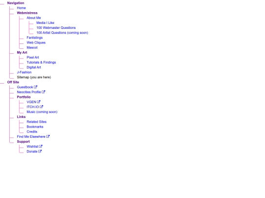 sitemap screenshot