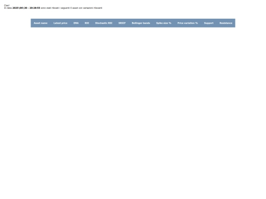 target-price-advisor-for-SUI screenshot