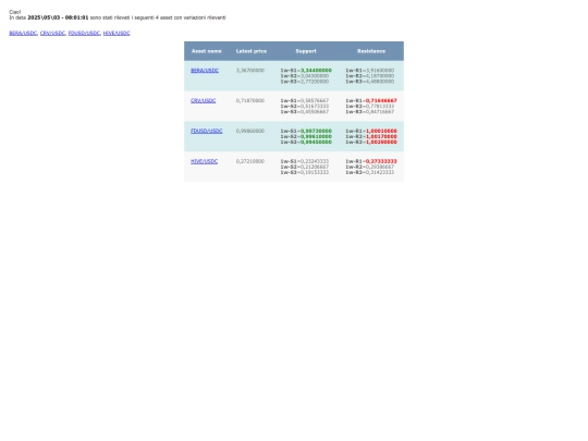 weekly-support-and-resistance-assets-scanner screenshot