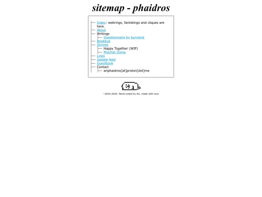 sitemap screenshot