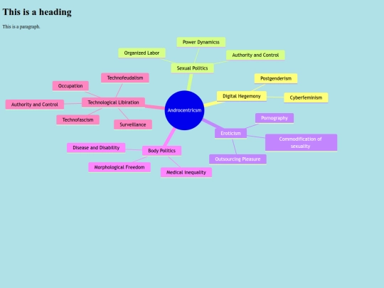 Mindmap screenshot