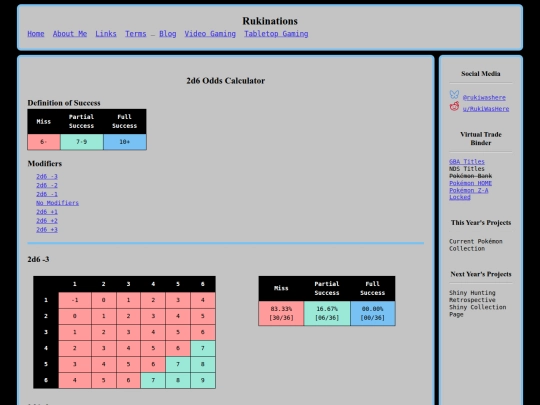 Tabletop-Gaming/Player-Resources/Statistics/2d6-Odds-Calc screenshot
