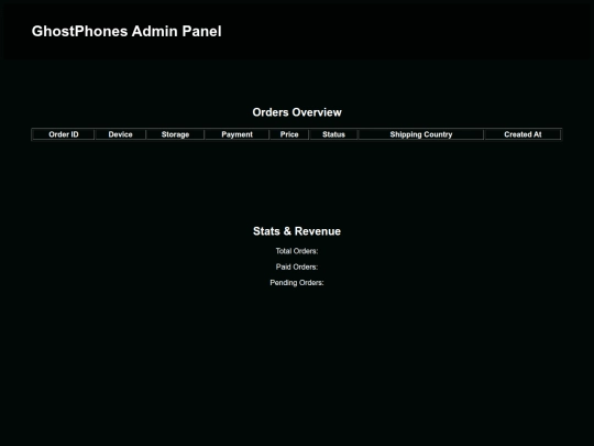frontend/admin-dashboard screenshot