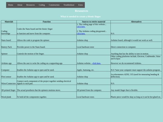 Resources screenshot