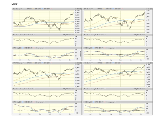 Web Pages/7_USA^04a_Daily^Daily_F screenshot