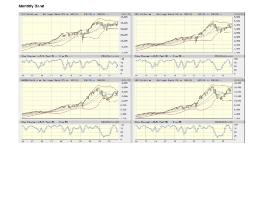 Web Pages/7_USA^06b_Monthly Band^Monthly Band_F screenshot