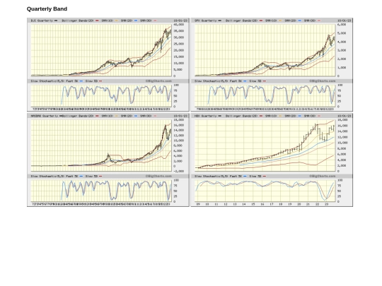 Web Pages/7_USA^07b_Quarterly Band^Quarterly Band_F screenshot