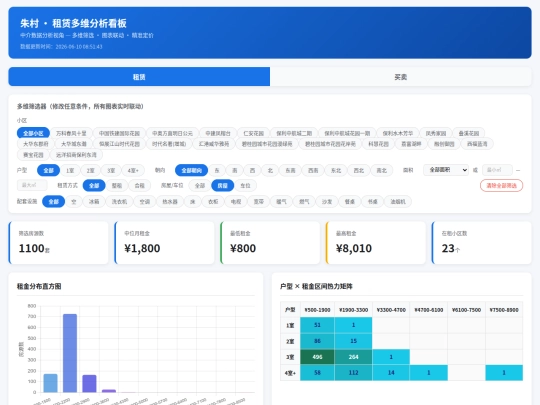 heatmap/dashboard screenshot