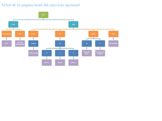 MOOC/Modulo1/Tema5/arbol screenshot