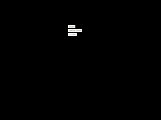 directory screenshot