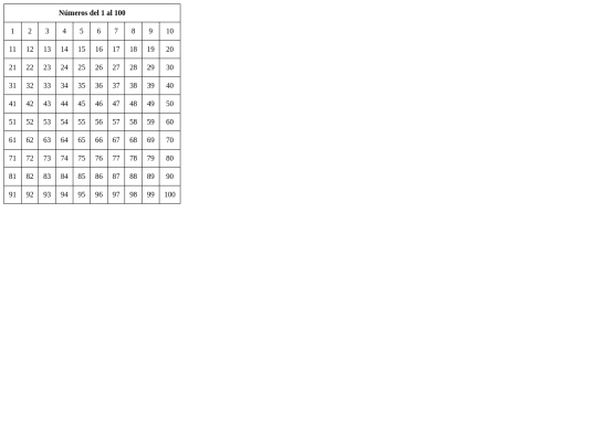 Curso_HTML/Tabla_1 screenshot