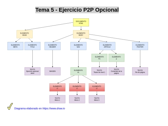 diagram_01 screenshot