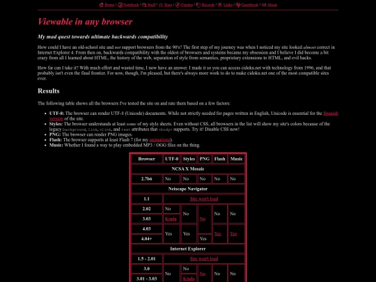 notes/anybrowser screenshot