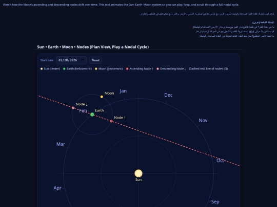 nodes screenshot