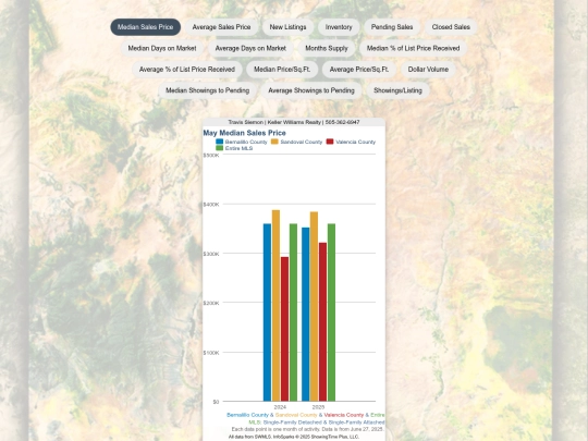 Counties/countiesindex screenshot