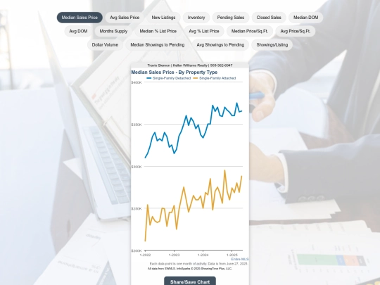 Market Trends/markettrendsindex screenshot