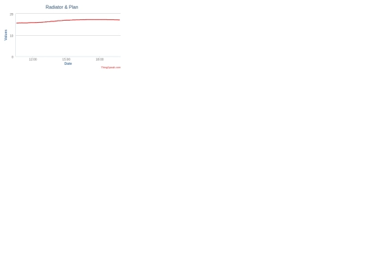 home2chart screenshot