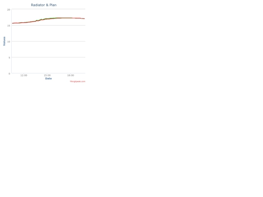home2chart2 screenshot