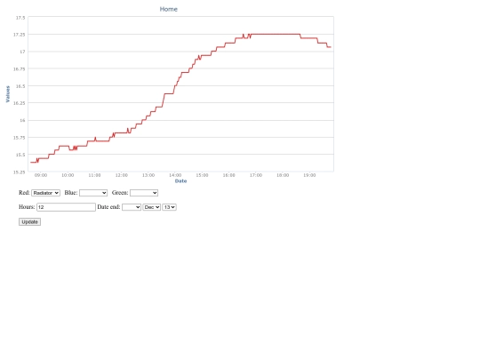 home2chart4 screenshot