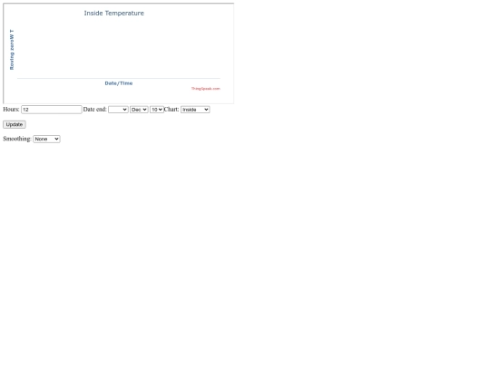 tchart screenshot