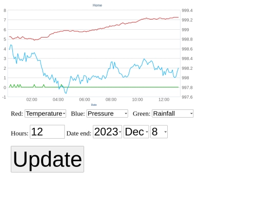 wchart2 screenshot