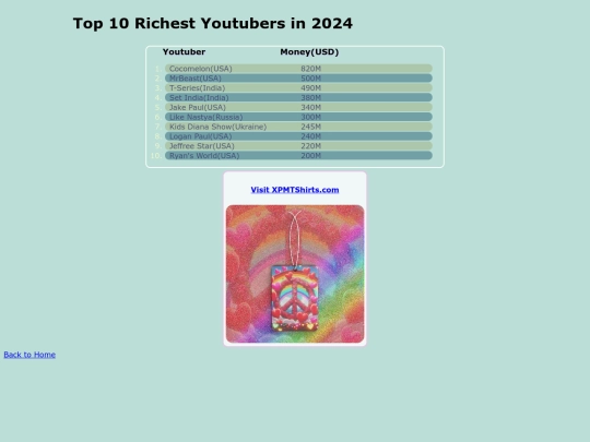 Top10-15 screenshot