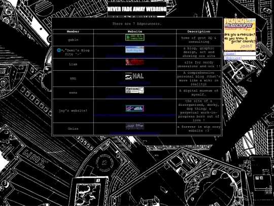 members screenshot