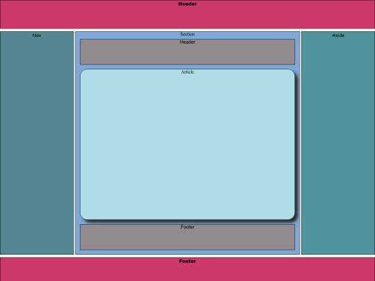 estructura pagina screenshot