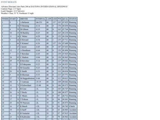 nr2003-2003/ARCA RD1 screenshot