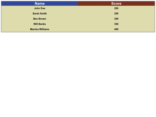Scorecards/Scorecard1 screenshot