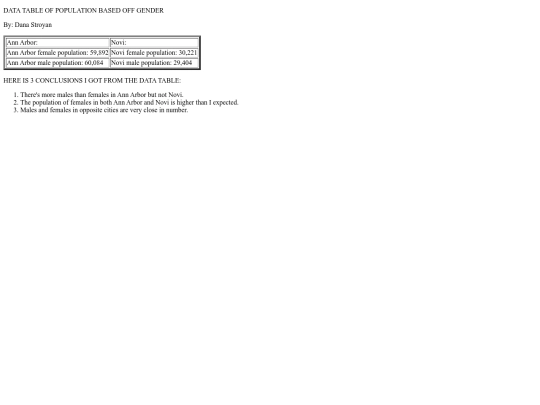 buildingtablesassignment screenshot