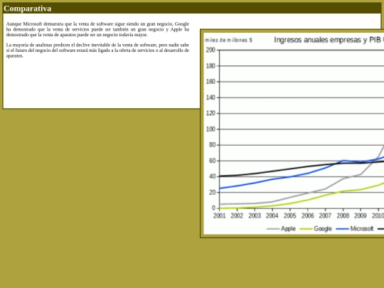 Informatica/CSS/Ejercicio_5/comparativa screenshot