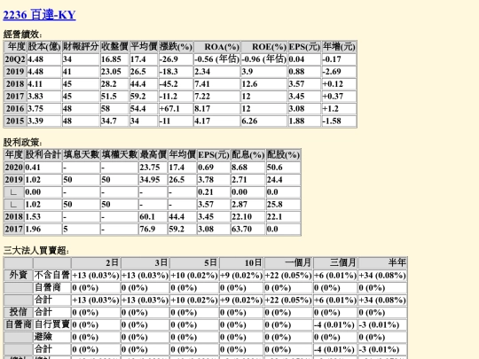myweb/2236 screenshot
