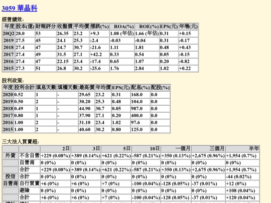 myweb/3059 screenshot