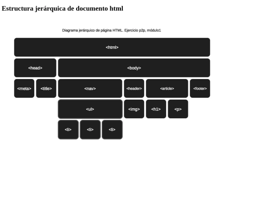 EstructuraArbol screenshot
