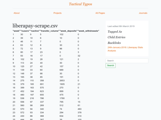 liberapay-scrape.csv screenshot