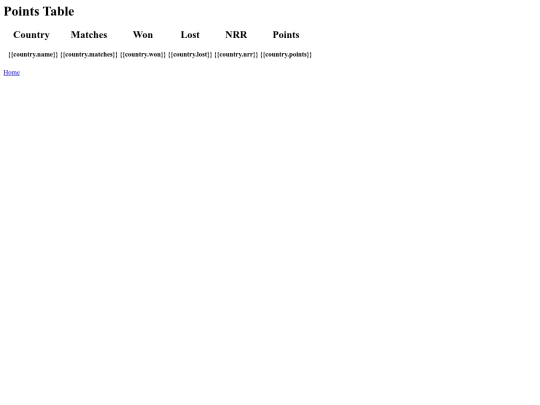 templates/pointsTable screenshot