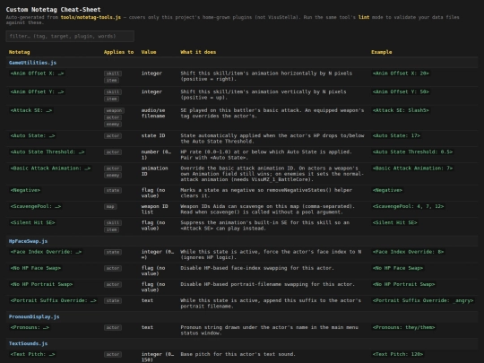 html helpers/notetag-cheatsheet screenshot